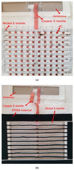 ClothFace: A Batteryless RFID-Based Textile Platform for Handwriting ...