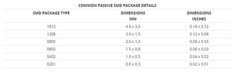 SMD/SMT Component Packages: sizes, dimensions | Buy Online In India ...