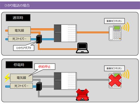 Image result for LabVIEW Coding Language