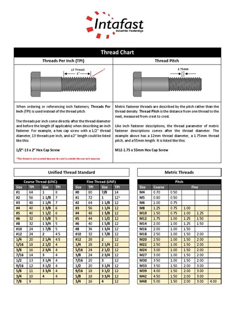 Image result for TPI Thread Chart