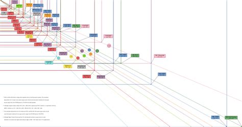 Image result for Display Resolution Wikipedia