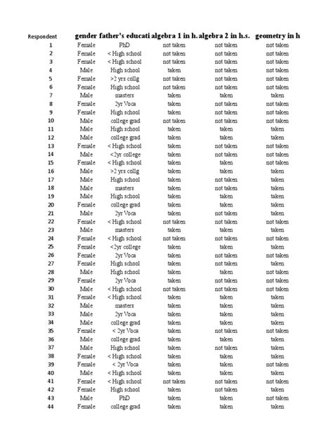 Class 12 Data Sets Example Table 的图像结果