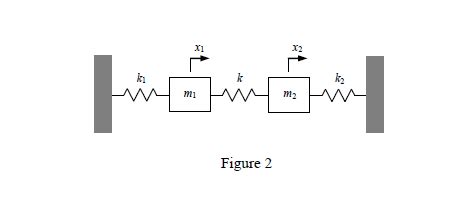 Image result for Max Objects Diffrence in Units