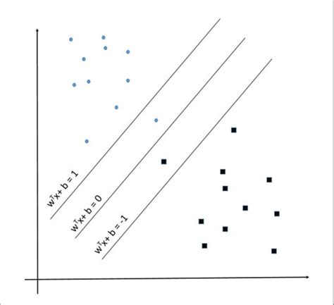 Image result for Support Vector Machine