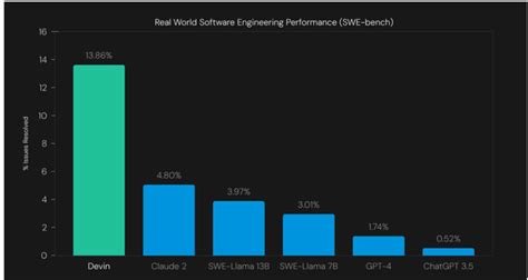 Image result for SQL Query Read Data