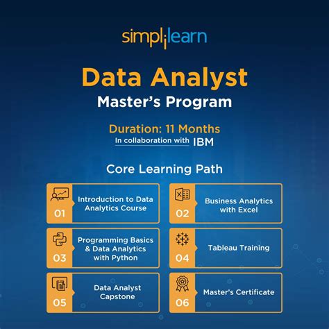 Image result for Data Science Introduction Course Certificate in Simplilearn
