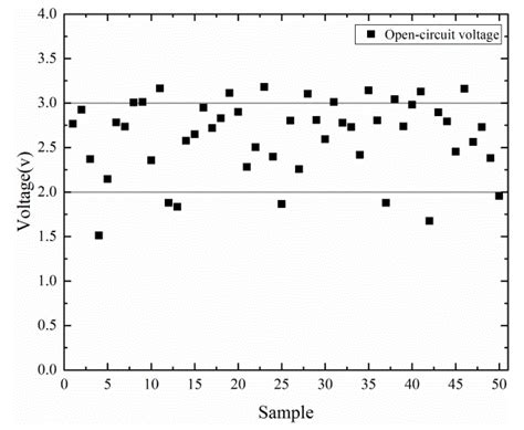 A Layered Bidirectional Active Equalization Method for Retired Power ...
