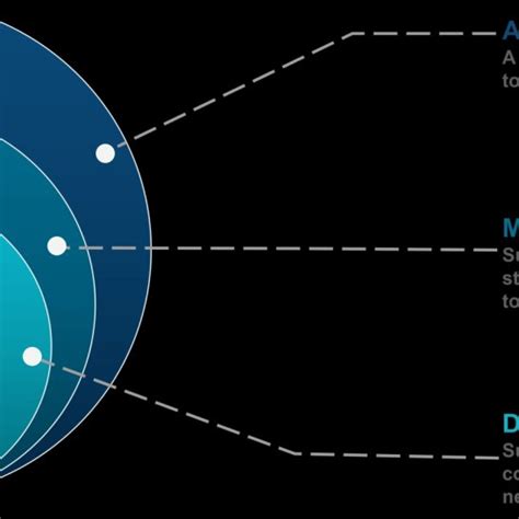 Ai and Machine Learning and Deep Learning 的图像结果