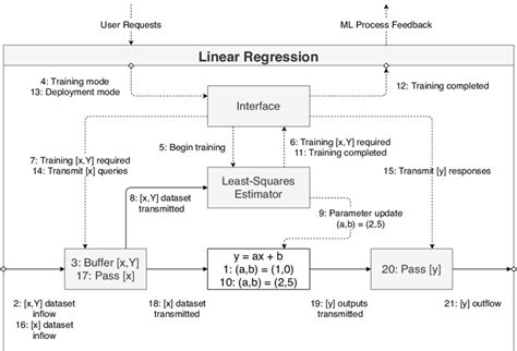 Implement Linear Regression Graph in Ml 的图像结果