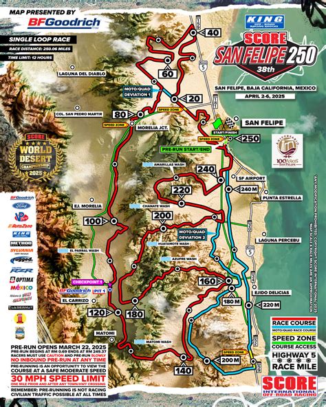 Rally-Raid Network - Score Baja 250 2025: Spectacular and epic race course in the King Shocks ...