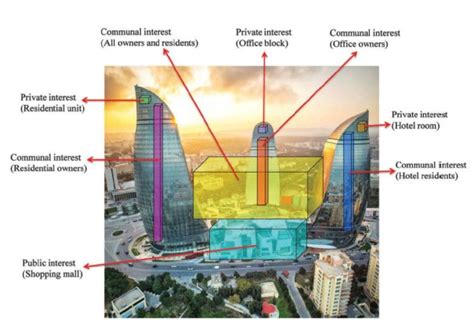 Single Building or Complex 的图像结果