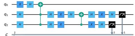 Image result for Grover Algorithm Circuit