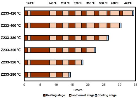 Coupled Evolution of Clay Minerals and Organic Matter During Diagenesis ...