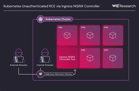 Image result for Vulnerability Scanning Using PowerShell ISE