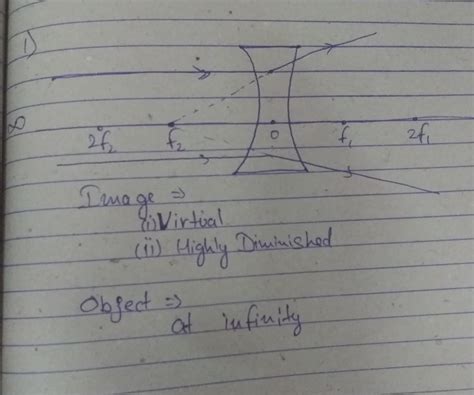 1) draw incident and wave front for light incident on a concave mirror ...