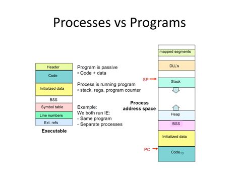 Image result for Programme vs Program Examples