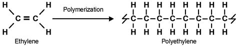 Chemical Resistance of Fluoropolymers from Cole-Parmer India
