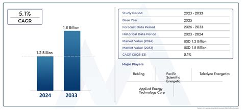 Exploding Bridge Wire 的图像结果