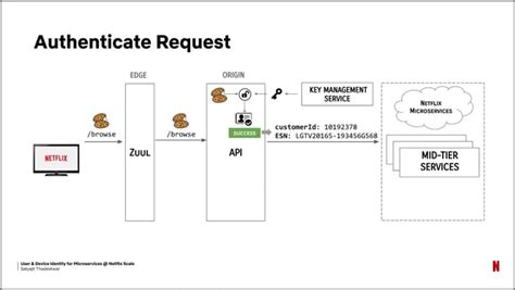Image result for Device Code Phishing Process
