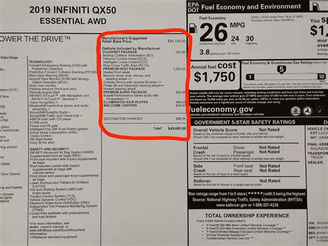 Discover What is MSRP? - Understand PRICING Today!