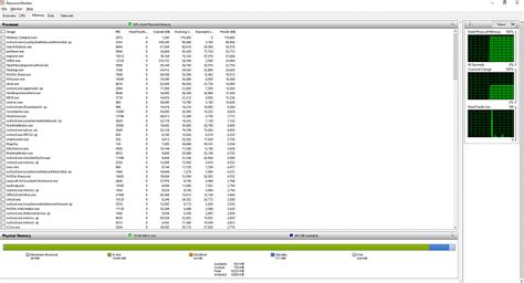 Image result for RAM Usage 20000