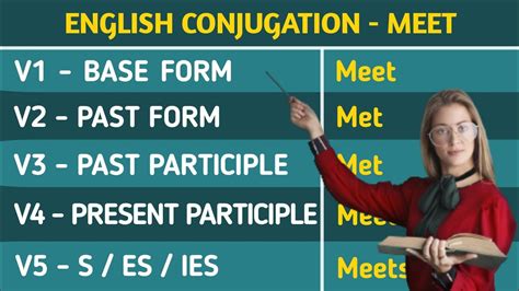 Conjugation English Verb to Meet | MEET Past Tense | V1 V2 V3 V4 V5 ...