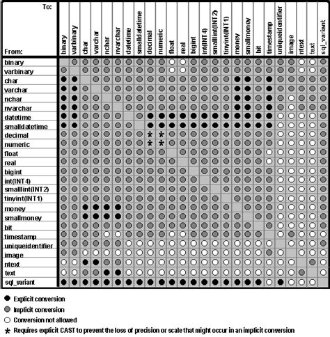 Data type Conversion 的图像结果