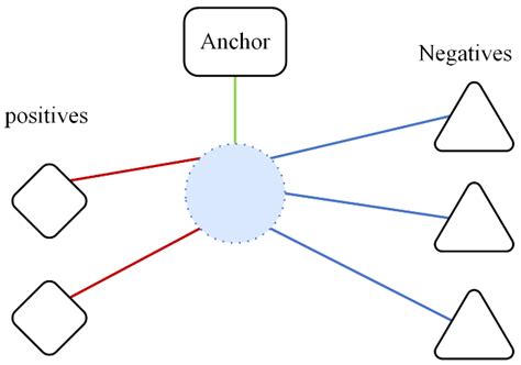 A Multimodal Fake News Detection Method Based on Contrastive Learning ...