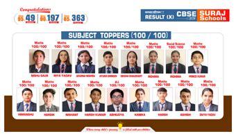 Best CBSE School In Narnaul | top schools in Narnaul | top schools in ...