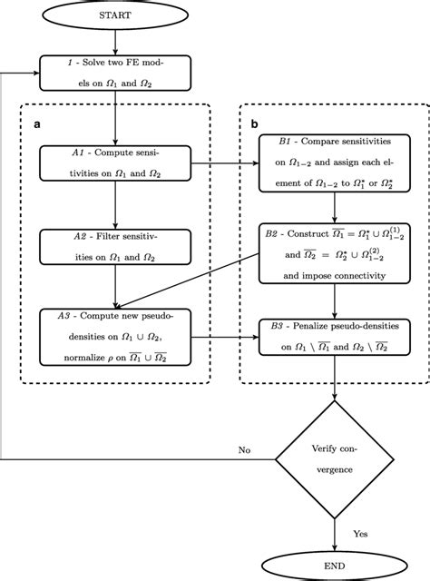 Image result for Concurrent Algorithm Problem