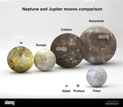 Jupiter Size Compared To Planet Earth