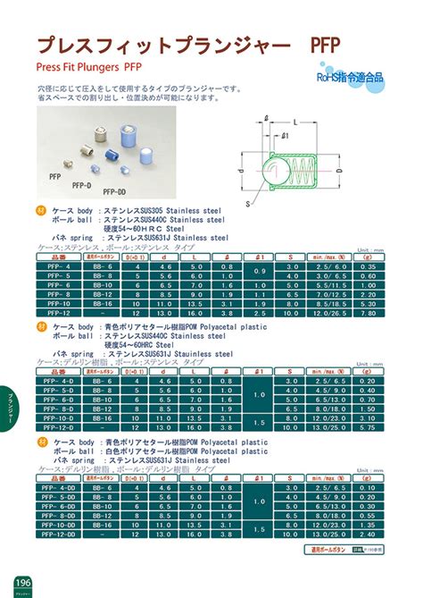 Press Fit Plungers PFP | KONISHI | MISUMI South East Asia