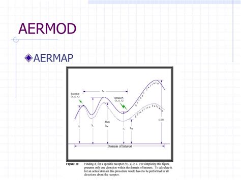 Image result for AERMOD Breeze ISC Tutorial