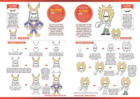 Image result for MHA Tutorial