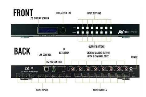 Image result for Audio Visual Distributors Logo