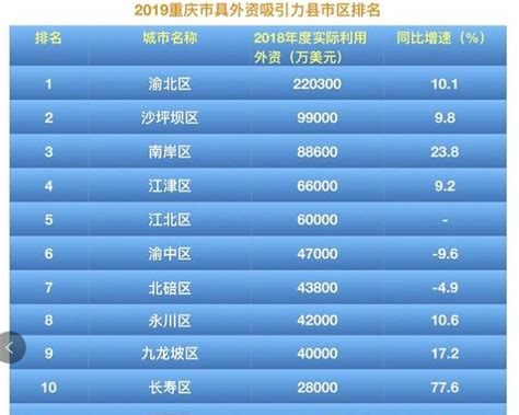 重庆国企一把手晒“工资条” 看看他们年薪是多少