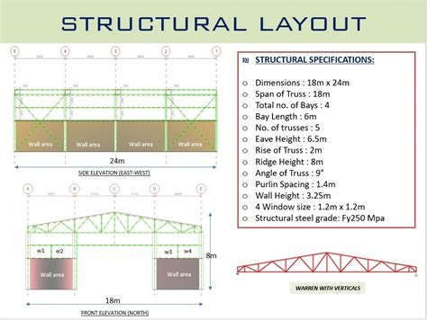 AUDITORIUM | CEPT - Portfolio