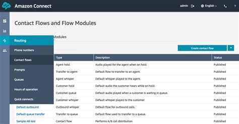Image result for Amazon Connect APIs