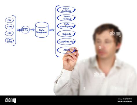 Image result for Data Processing System
