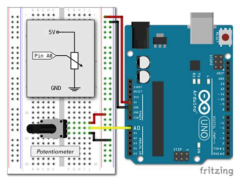 Arduino Analogwerte Tutorial 的图像结果