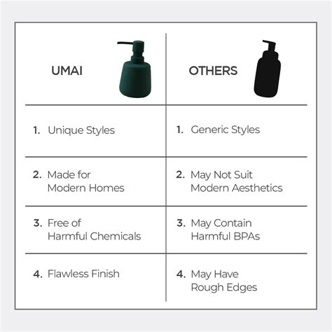 UMAI Liquid Soap Dispenser | Stoneware | Bathroom Sanitizer, Lotion ...