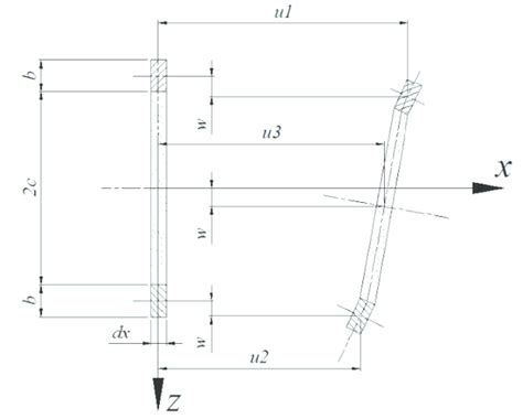 Image result for Deformable Shell Structure
