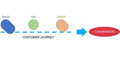 Image result for Credit Assignment Problem