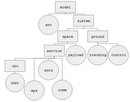 Matrix Model Breakdown 的图像结果
