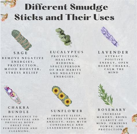 The Art of Smudging 🧿 | Sage smudging, Energy healing spirituality ...