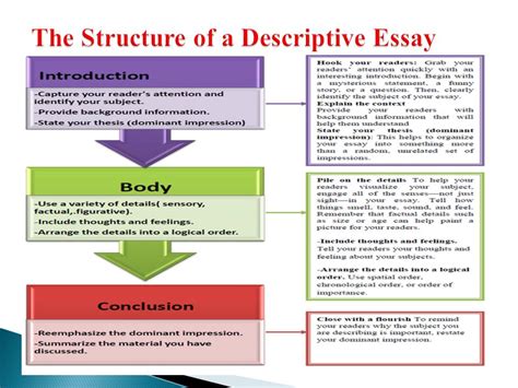 Descriptive Writing Structure 的图像结果