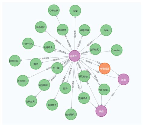 Enhanced Precision in Chinese Medical Text Mining Using the ALBERT+Bi ...