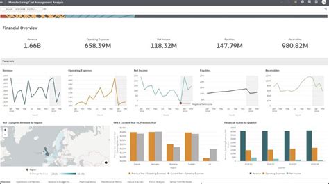 Image result for Oracle Analytics Tutorial