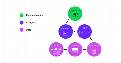 Data Science Projects 的图像结果
