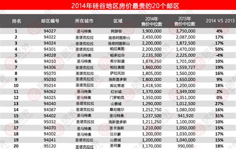 邮政编码查询工具 V1.0 绿色免费版 下载_当下软件园_软件下载